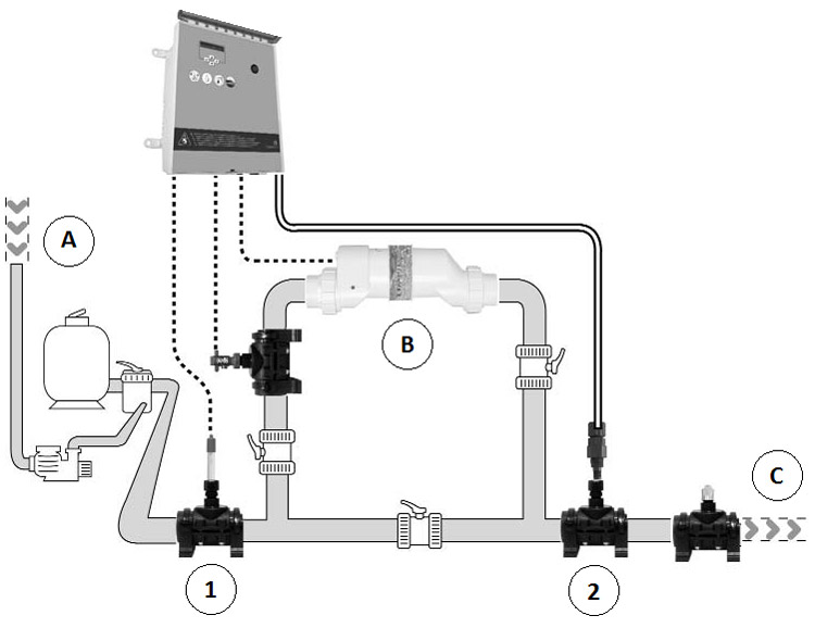 Schema di installazione