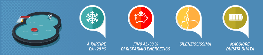 Vantaggi della pompa di calore