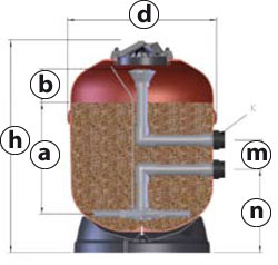 Dimensioni del filtro Atlas