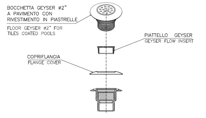 Immagine scomposta della bocchetta effetto geyser