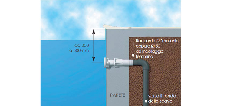 Installazione della bocchetta di mandata