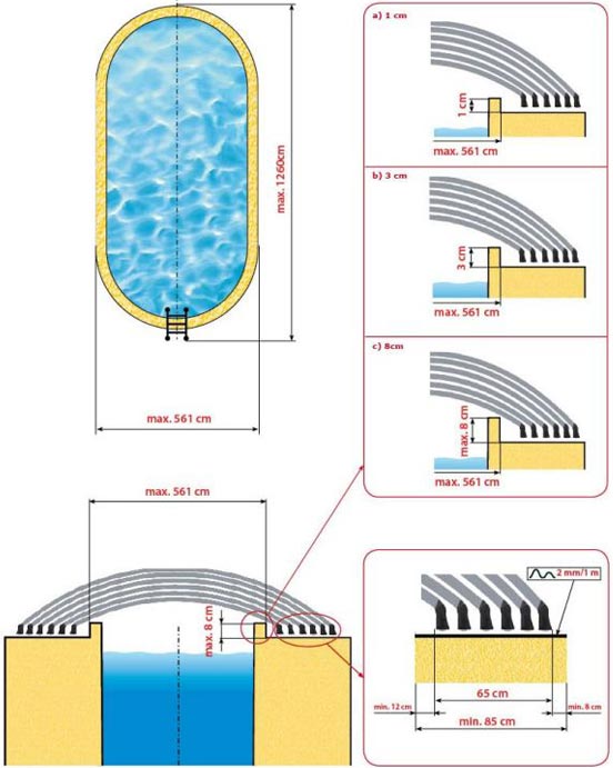 Caratteristiche copertura piscina Djerba