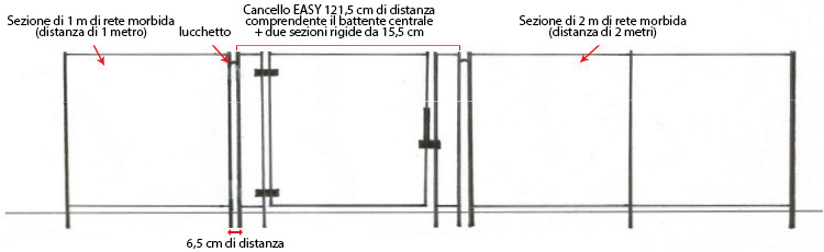 Installazione del cancello automatico EASY