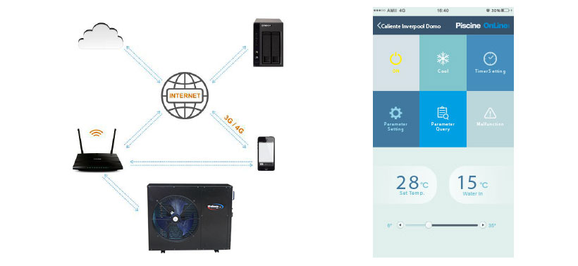 Connessione allo smartphone