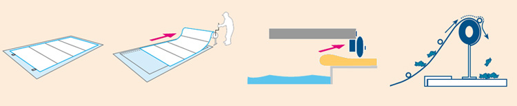 Diagramma Copertura a barre amovibile ROLLER BAR