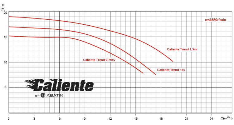 Curve di rendimento