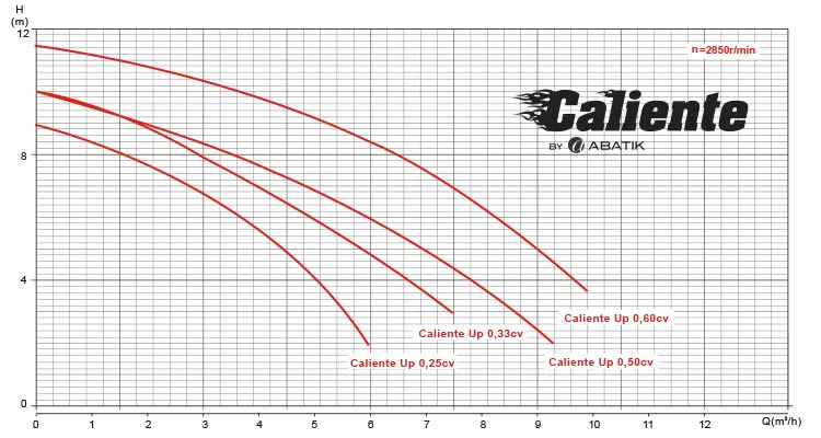 Curve di rendimento