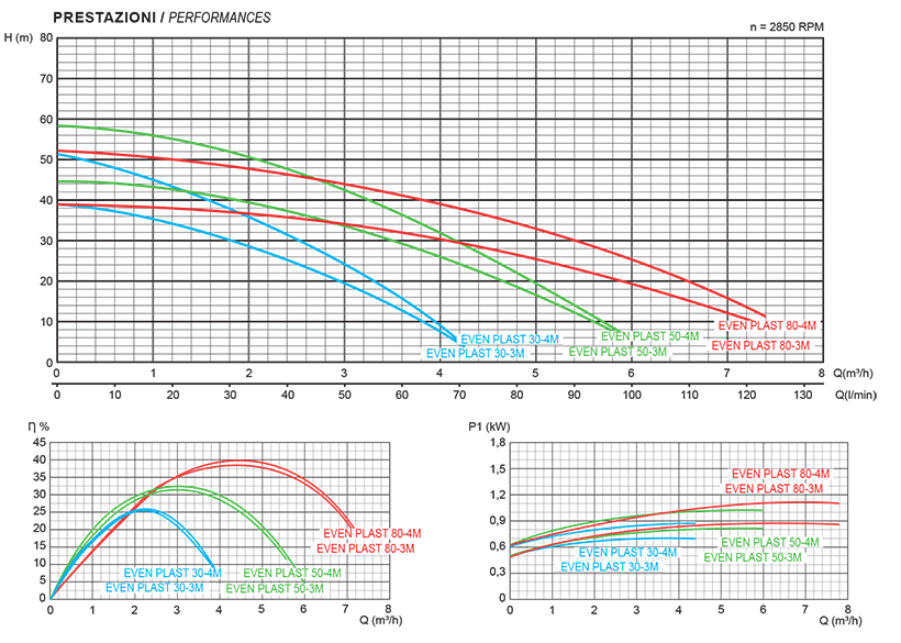 Curve propulsore caliente boost