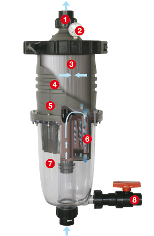 Dettagli del filtro centrifugo a cartuccia MULTICYCLONE PLUS