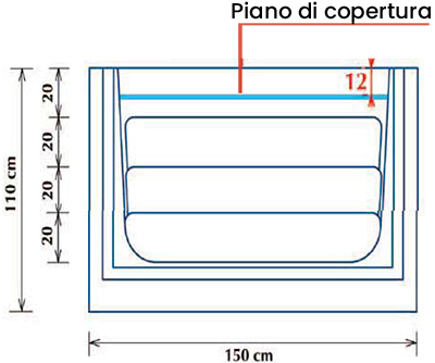 Diagramma scala carré tempo