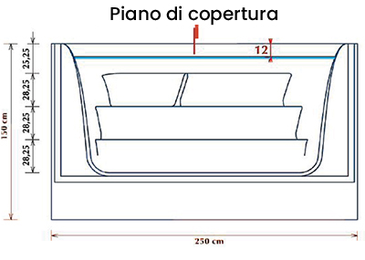 Diagramma vista di faccia scala opera 150