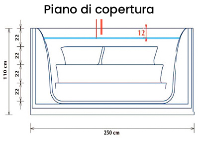 Diagramma vista di faccia scala opera 