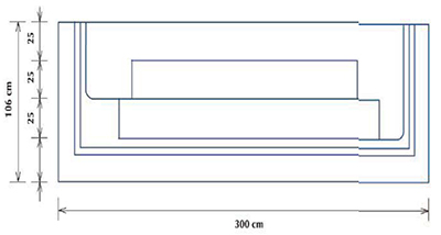 Diagramma vista di faccia scala spiaggia