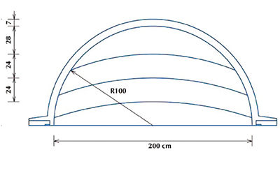 Diagramma vista di sopra scala roman 2.5 m