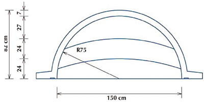 Diagramma vista di sopra scala roman 3m