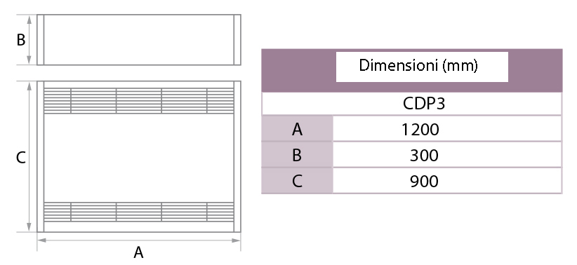 Dimensioni del deumidificatore