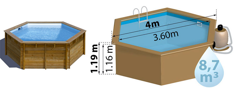 Dimensioni della piscina
