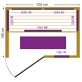 Dimensioni della sauna IDAHO