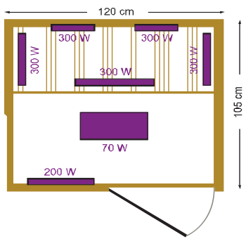 Dimensioni della sauna