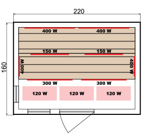 Dimensioni sauna Luxe 5