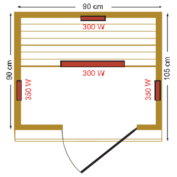 Dimensioni della sauna