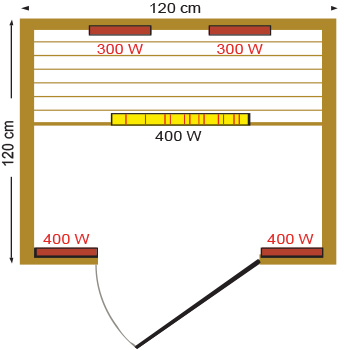 Dimensioni della sauna