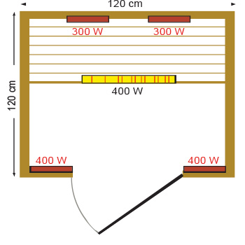 Dimensioni della sauna