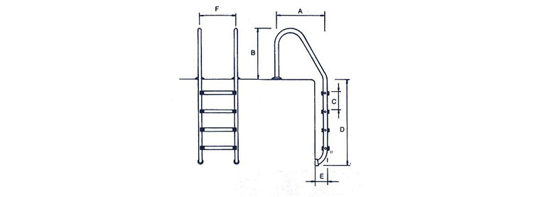 Dimensioni della scaletta in inox Astral