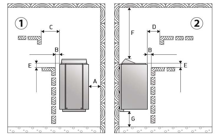 Dimensioni della stufa