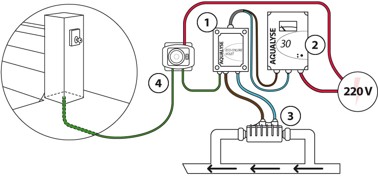 Schema di funzionamento