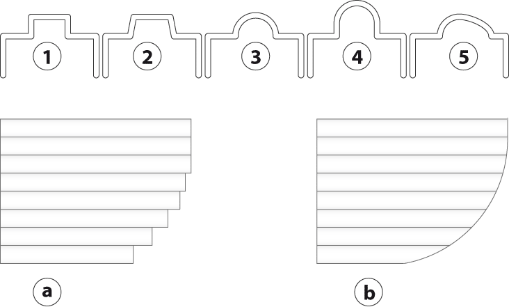 Ritagli della scala della serranda