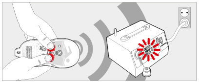 Funzionamento del telecomando