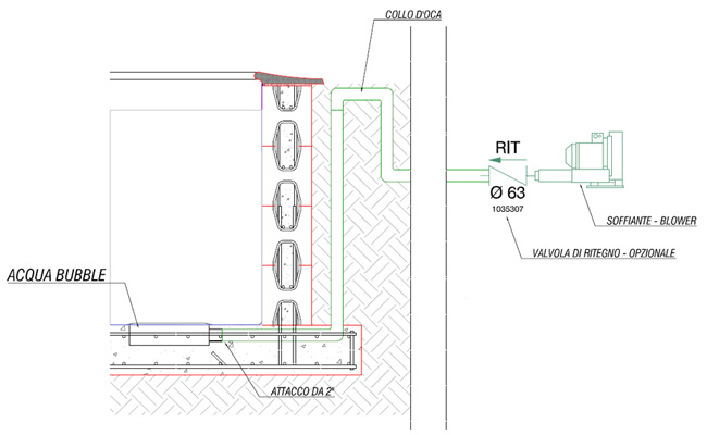 Schema di installazione