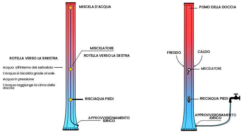 Installazione doccia solra Happy H100