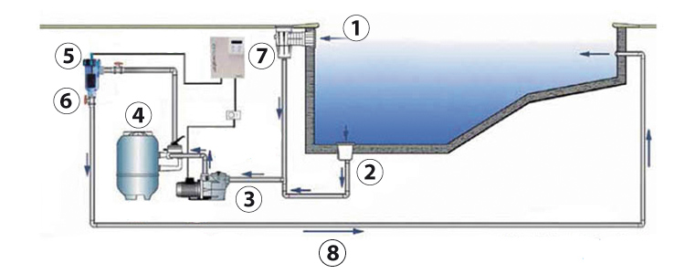 Schema di installazione