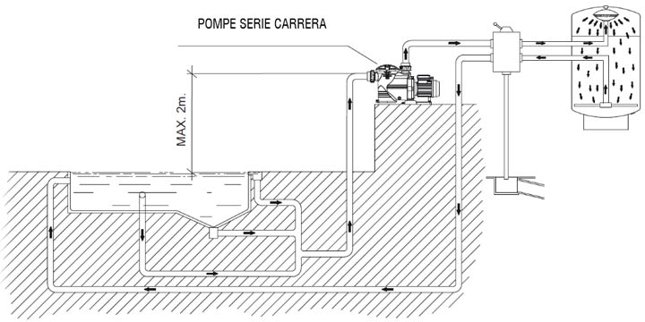 Schema di installazione della pompa
