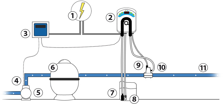 Schema di installazione della pompa dosatrice