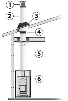 Kit del caminetto