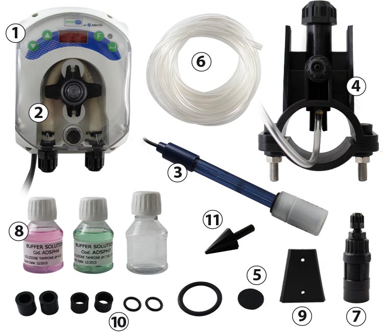 Composizione del kit Composizione del kit