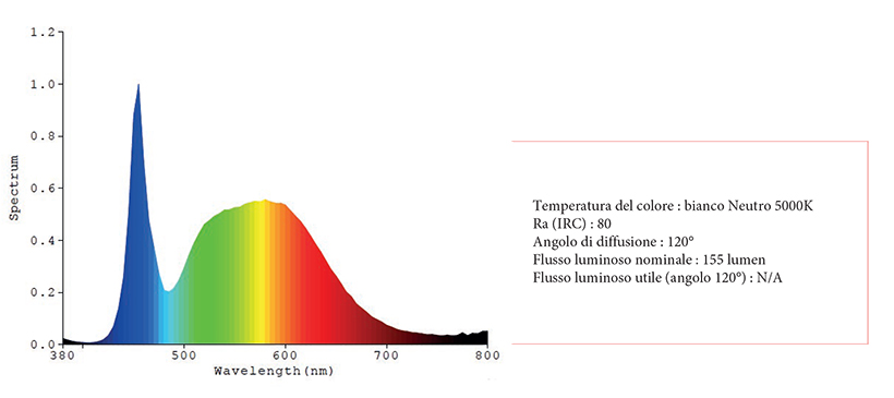 Fotometria lampada solare de parete seamaid