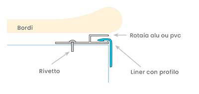 Liner Aggancio HUNG