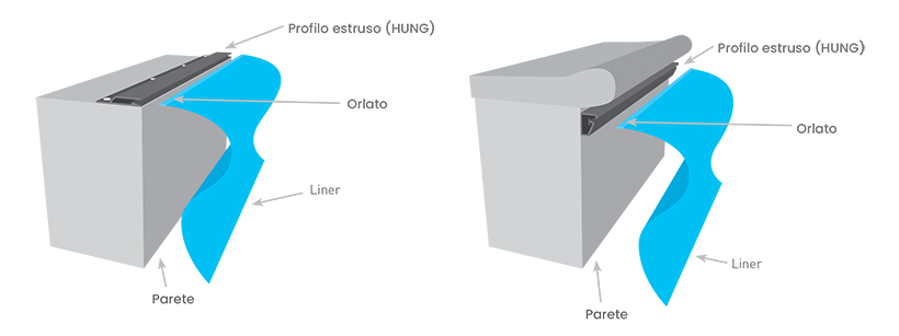 Liner Estrusione