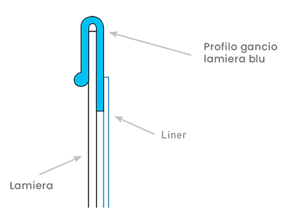 Liner Gancio di fissaggio del telo