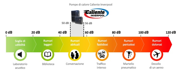 Livello sonoro Caliente Inverpool Livello sonoro Caliente Inverpool