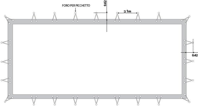 Copertura Normiver