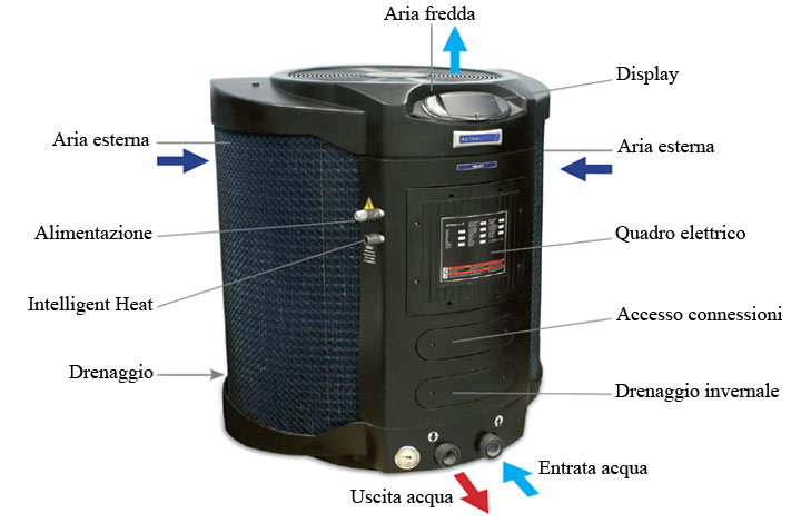 Pompa di calore ASTRALPOOL HEAT II 