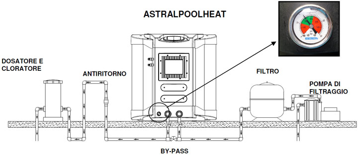 Schema di installazione della pompa di calore