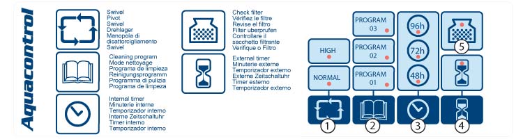 Pannello di controllo del robot