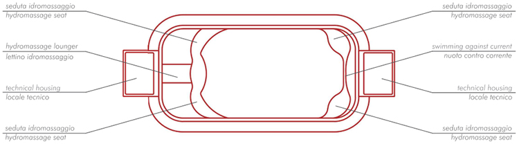 Schema della piscina