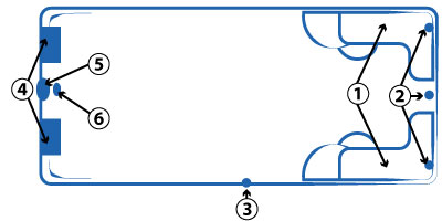 Schema della piscina